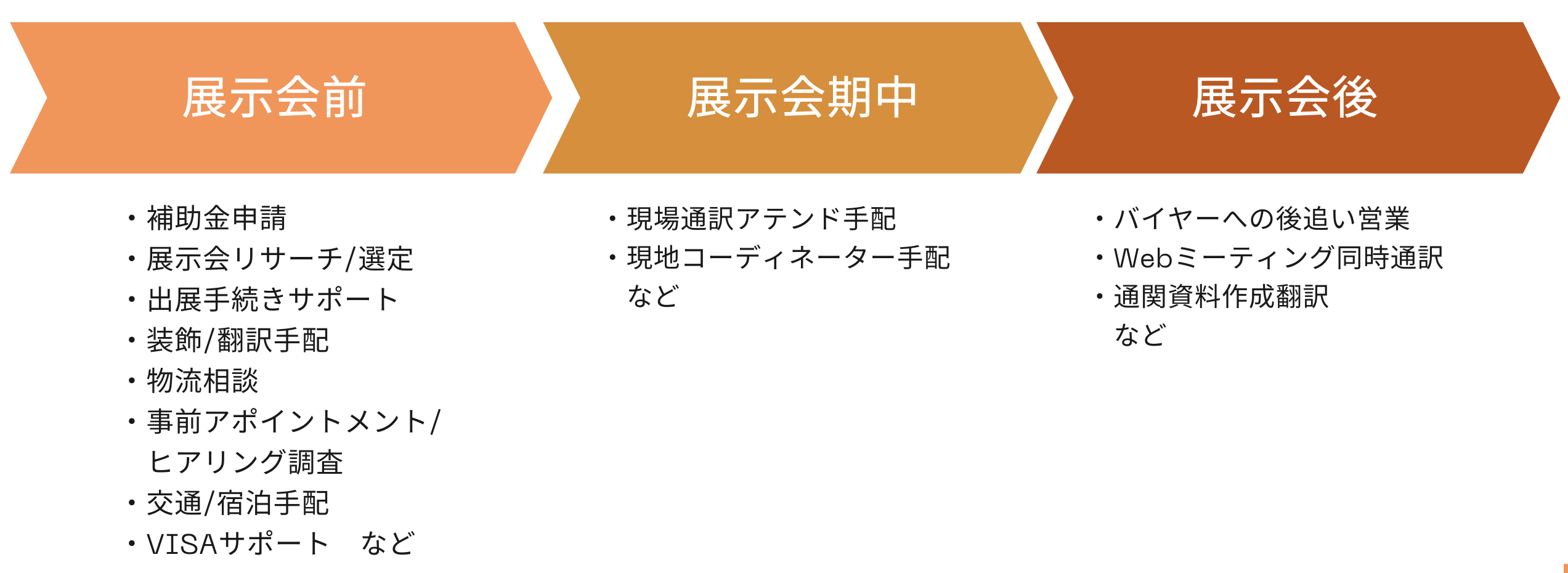 “overseas